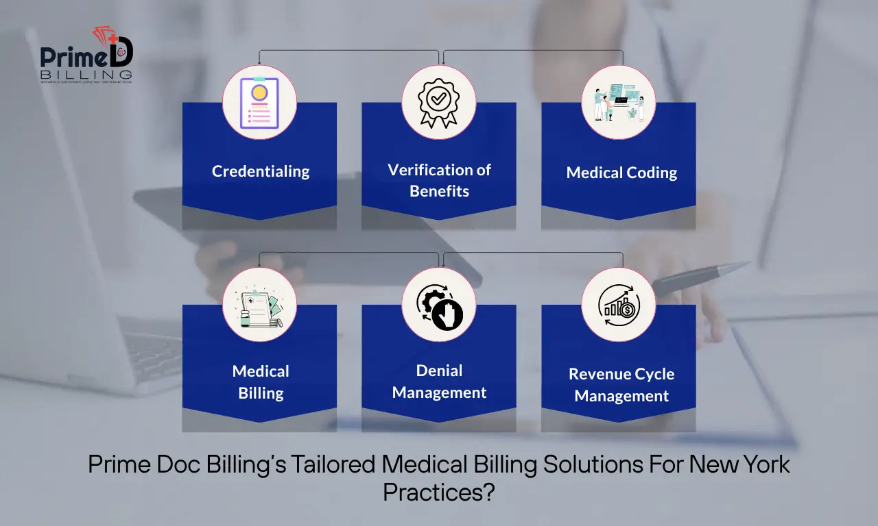 Prime Doc Billing’s Tailored Medical Billing Solutions For New York Practices